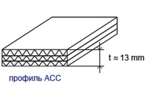 Гофрокартон